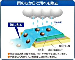 超親水性