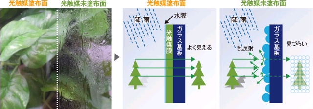 防滴・防曇効果イメージ